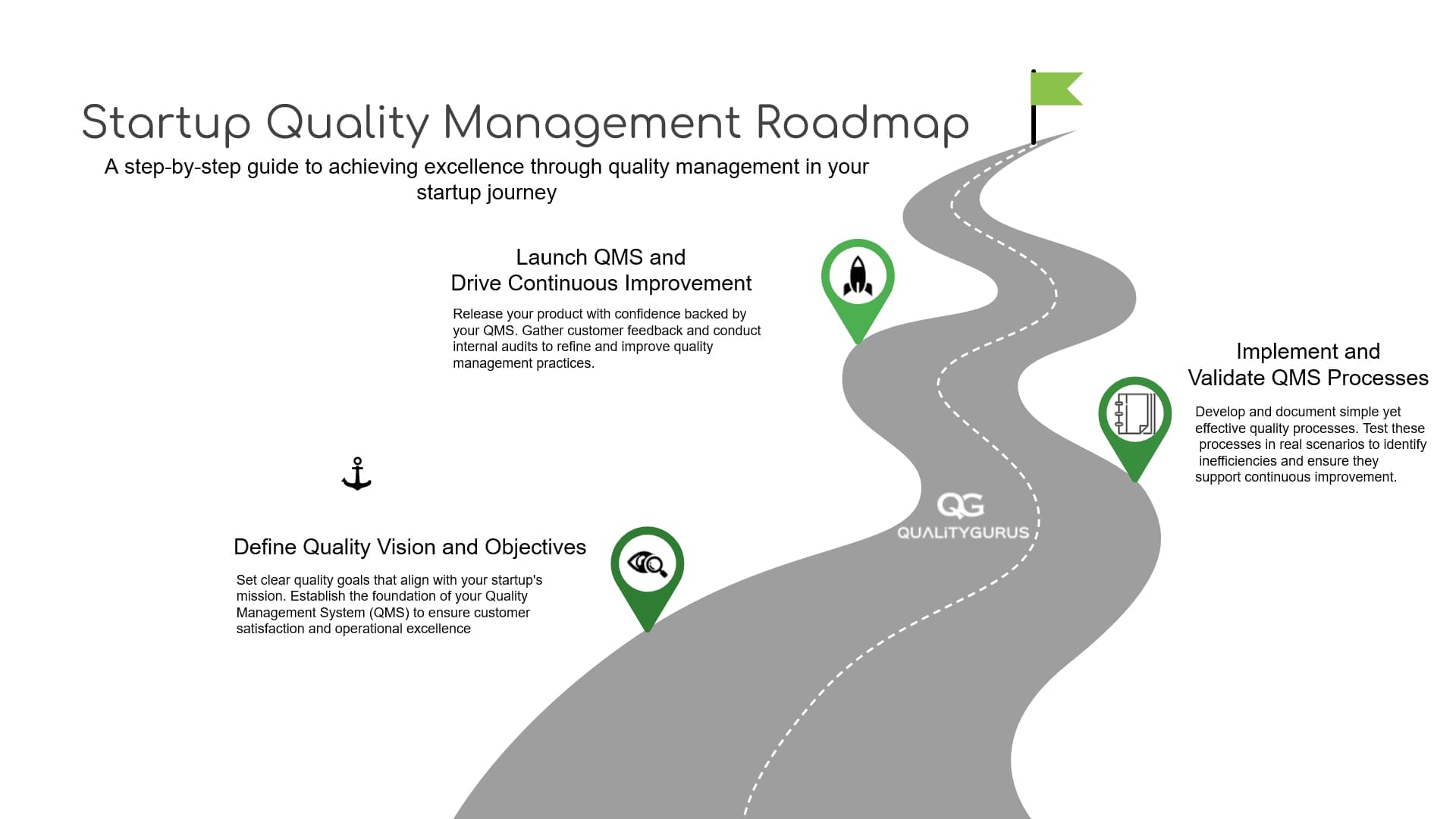 Quality Management in Startups: Building Excellence from the Ground Up