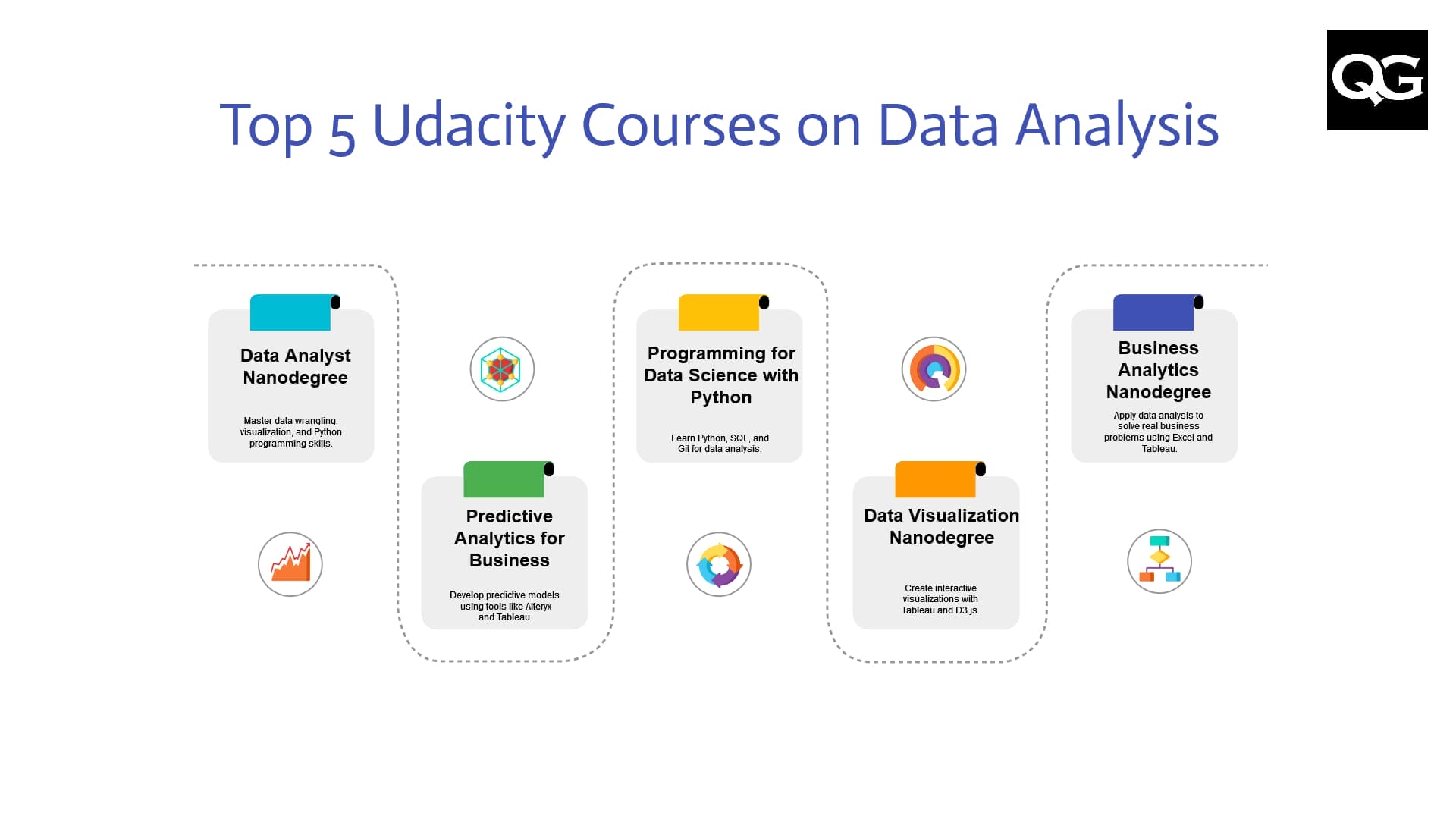 Top 5 Udacity Courses to Master Data Analysis