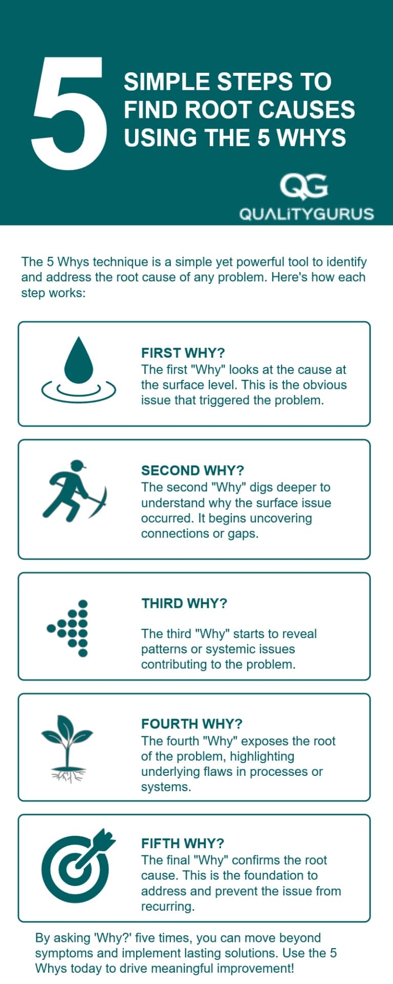 5 whys root cause analysis