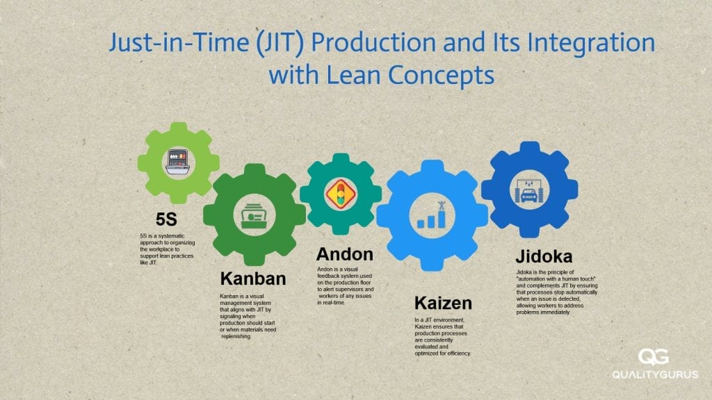 Just-in-Time (JIT) Production and Its Integration with Lean Concepts ...