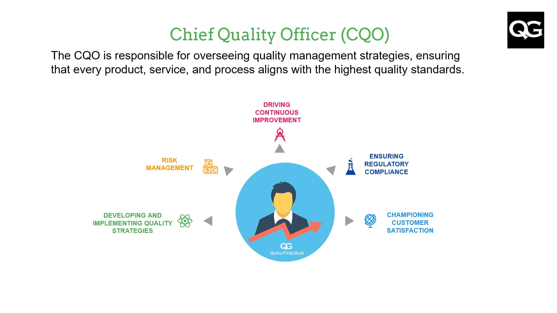 The Role of a Chief Quality Officer (CQO): Responsibilities and Importance