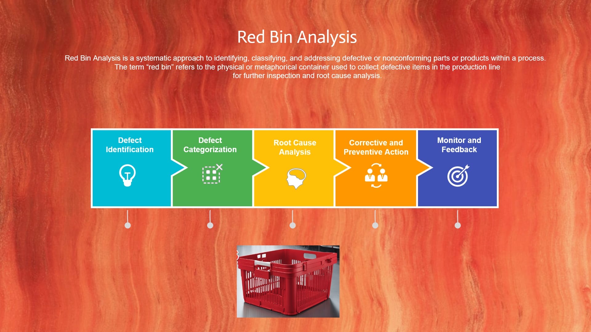 Red Bin Analysis 5 Steps