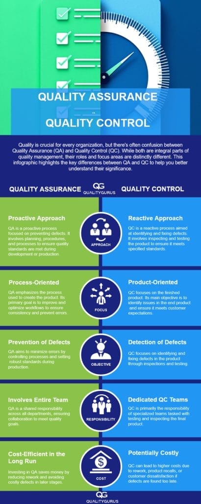 Quality Assurance (QA) and Quality Control (QC): What’s the | Quality Gurus
