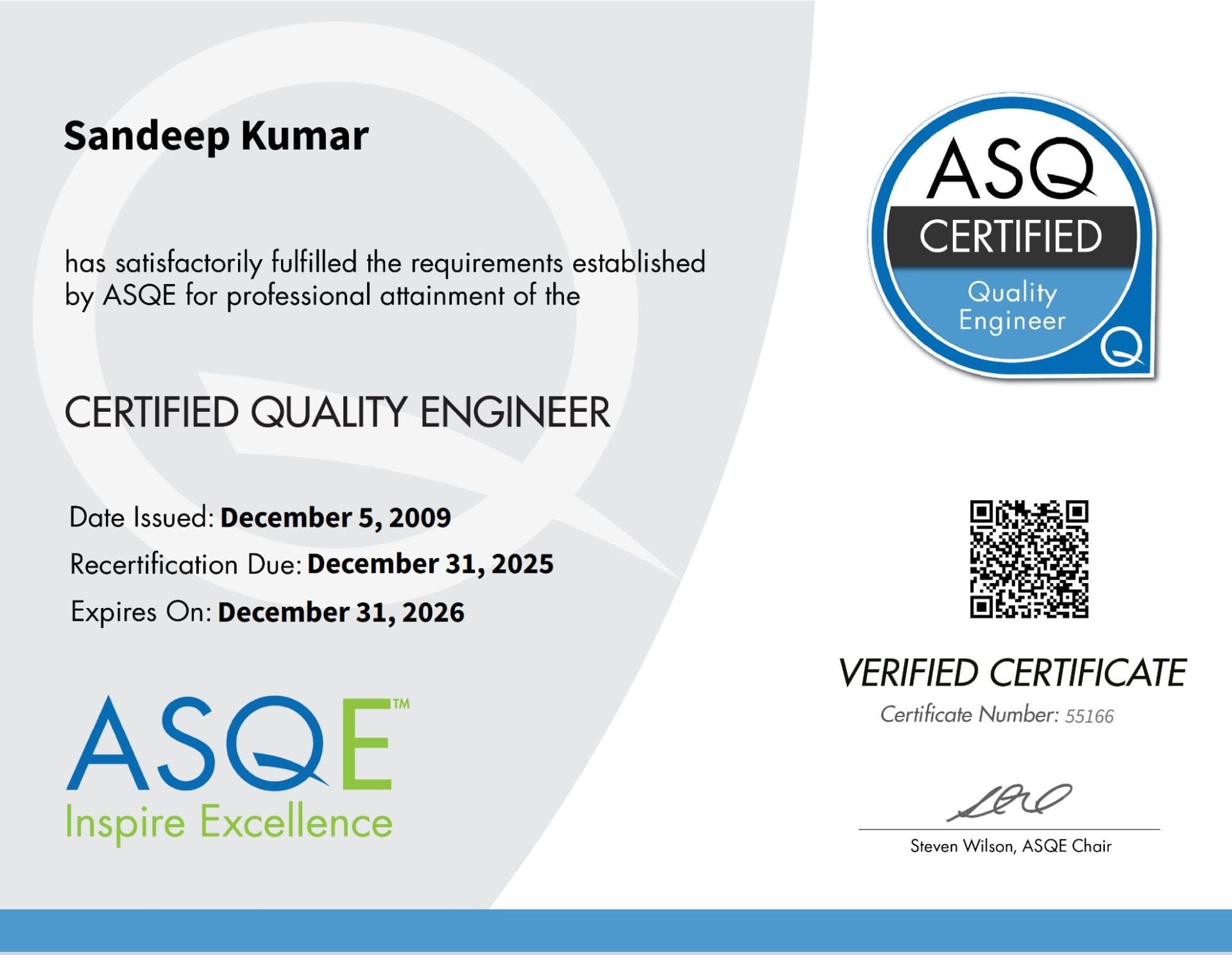 Sandeep Kumar ASQ CQE Certificate