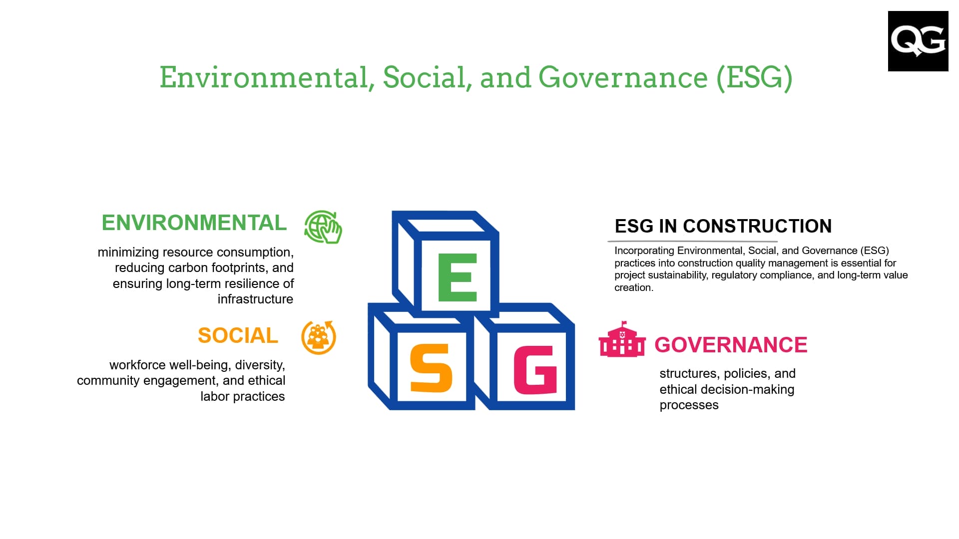 Environmental, Social, and Governance (ESG) in Construction