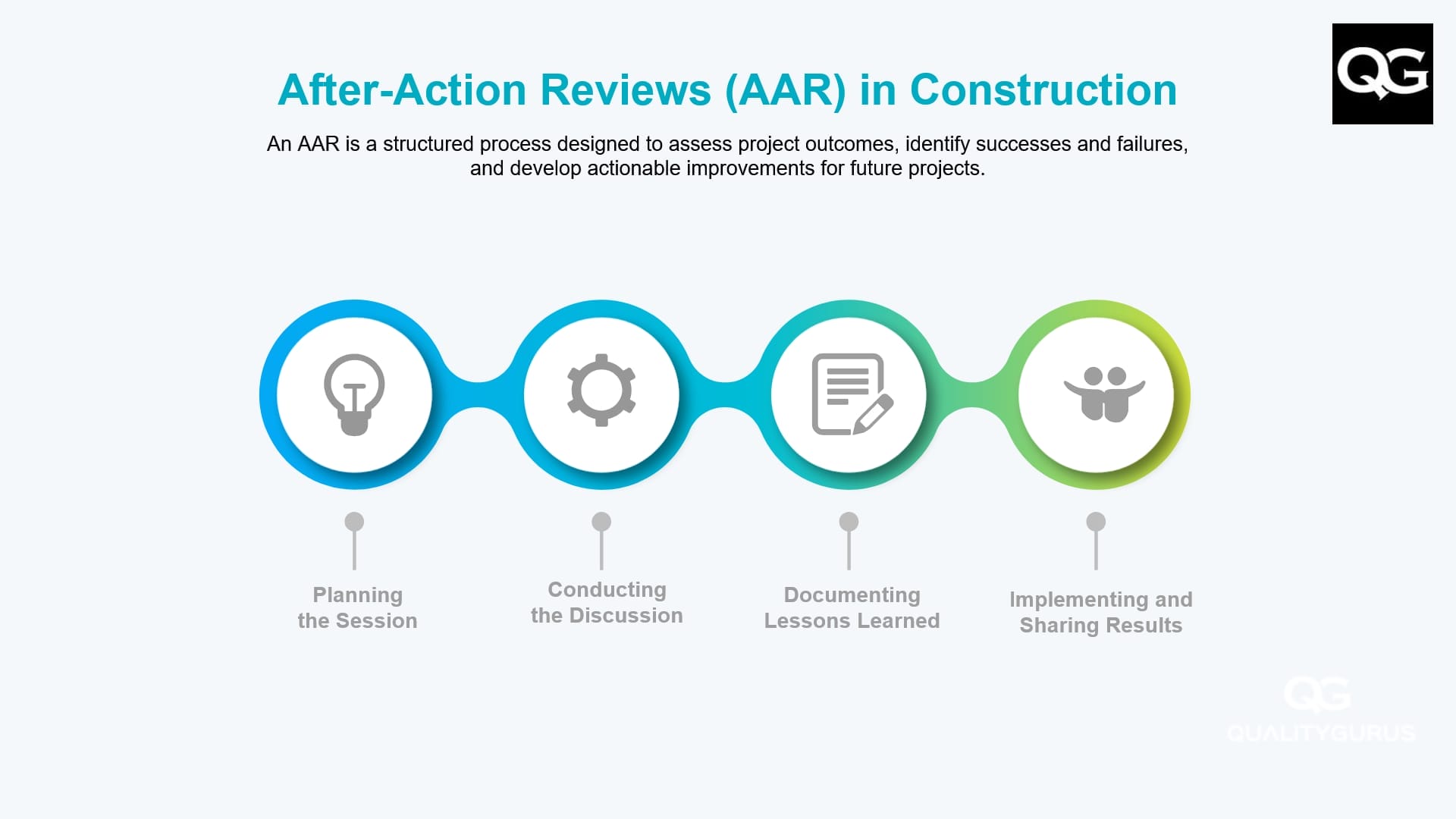 After-Action Reviews (AAR) in Construction