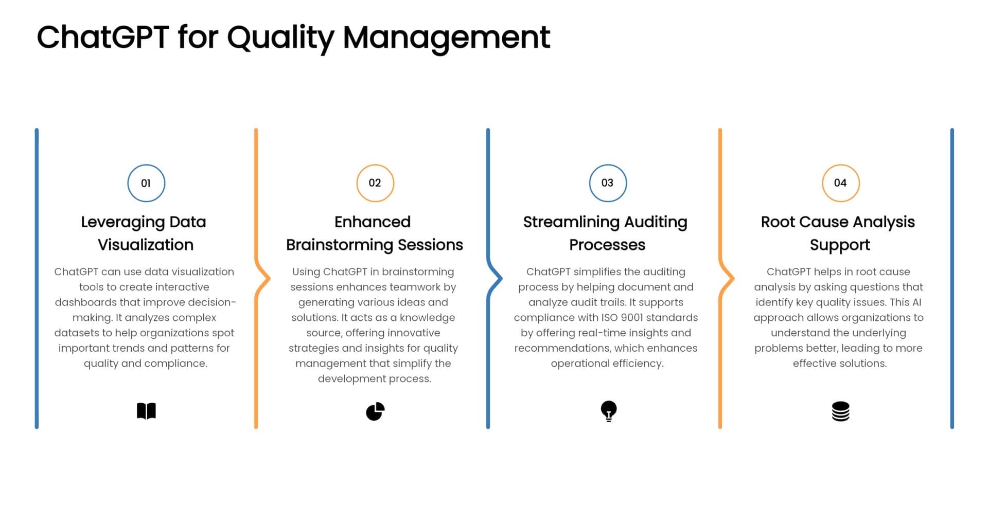 ChatGPT for Quality Management: A New Era of Intelligent Assistance