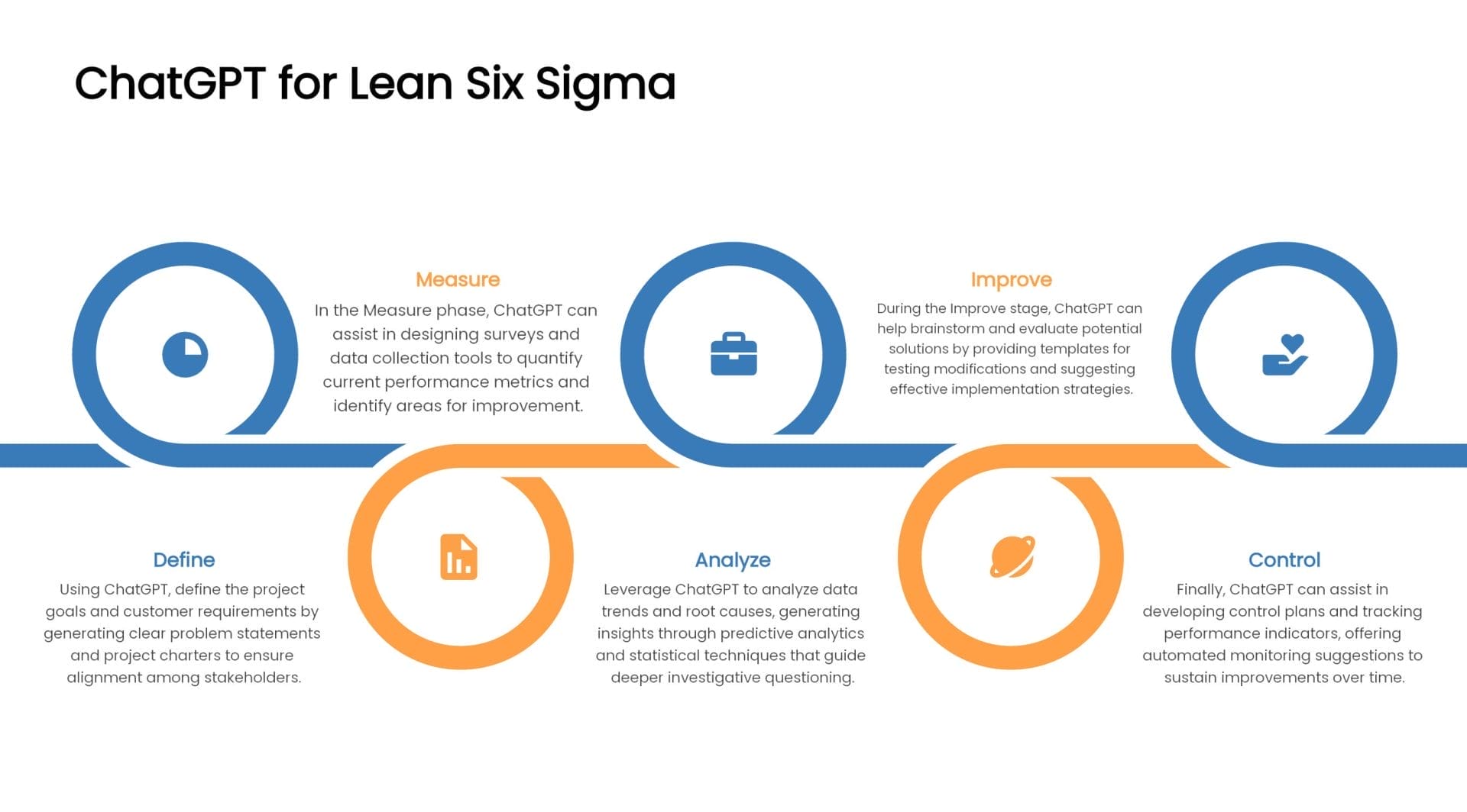 Why Lean Six Sigma Professionals Should Be Using ChatGPT?