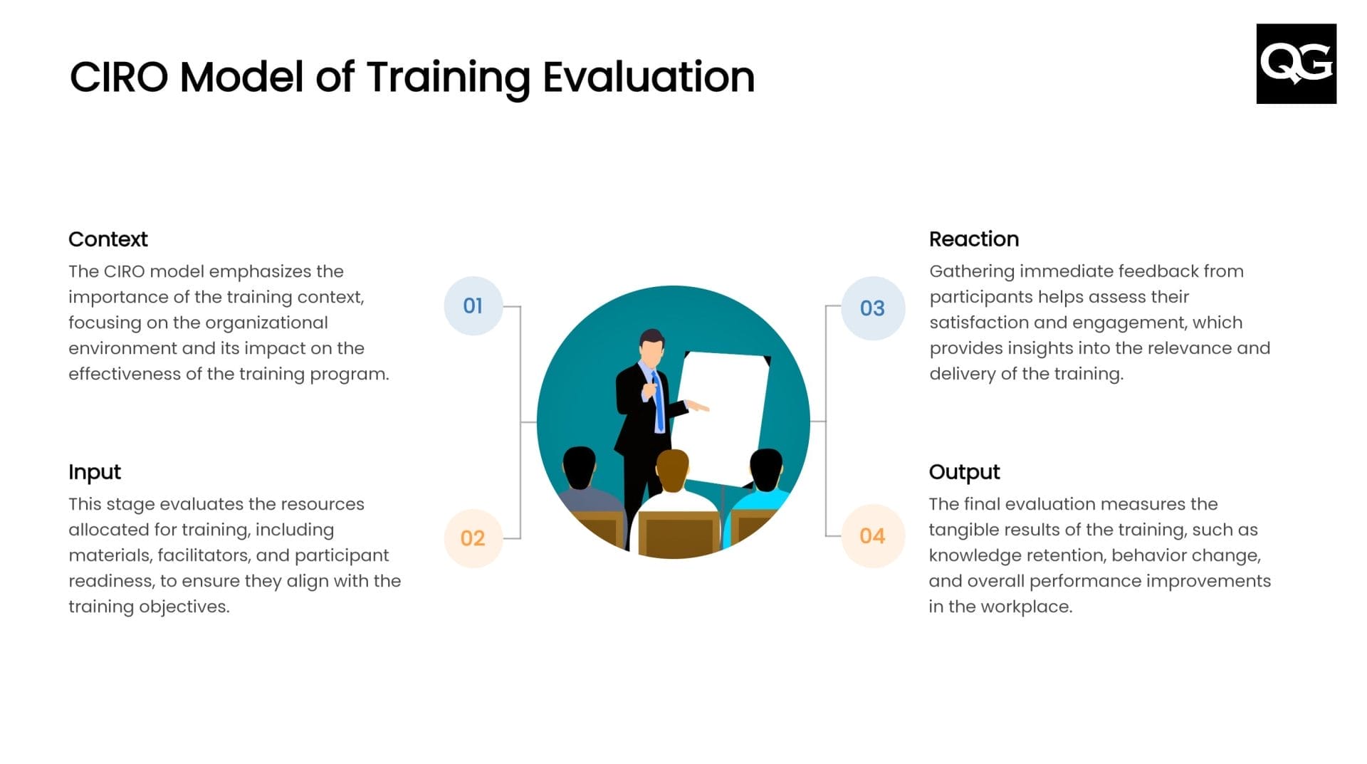 The CIRO Model of Training Evaluation