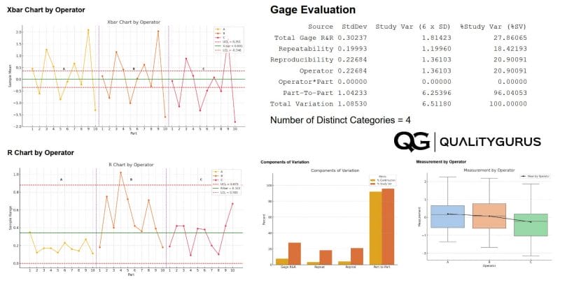 Gage R and R using ChatGPT