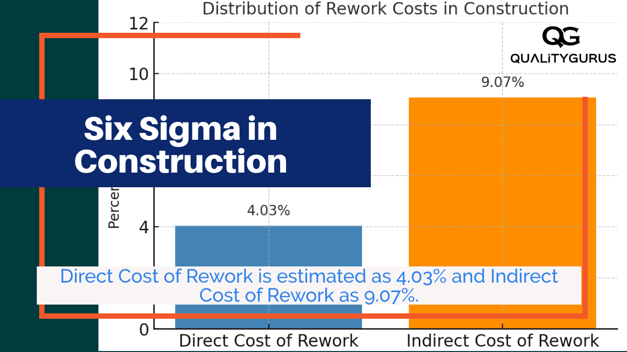 Six Sigma in Construction