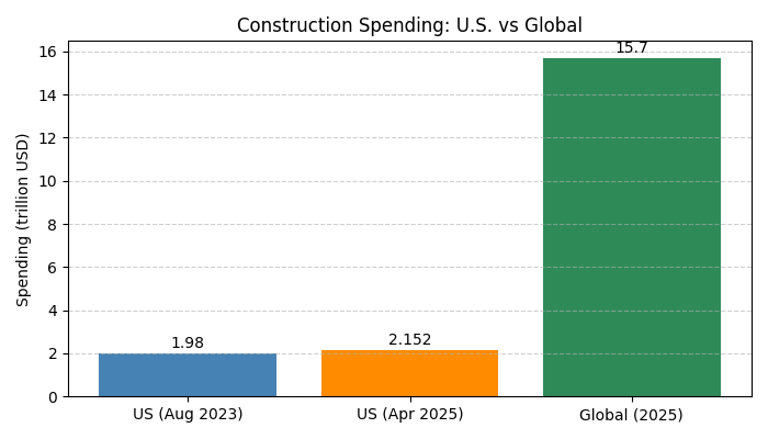 construction_spending_chart