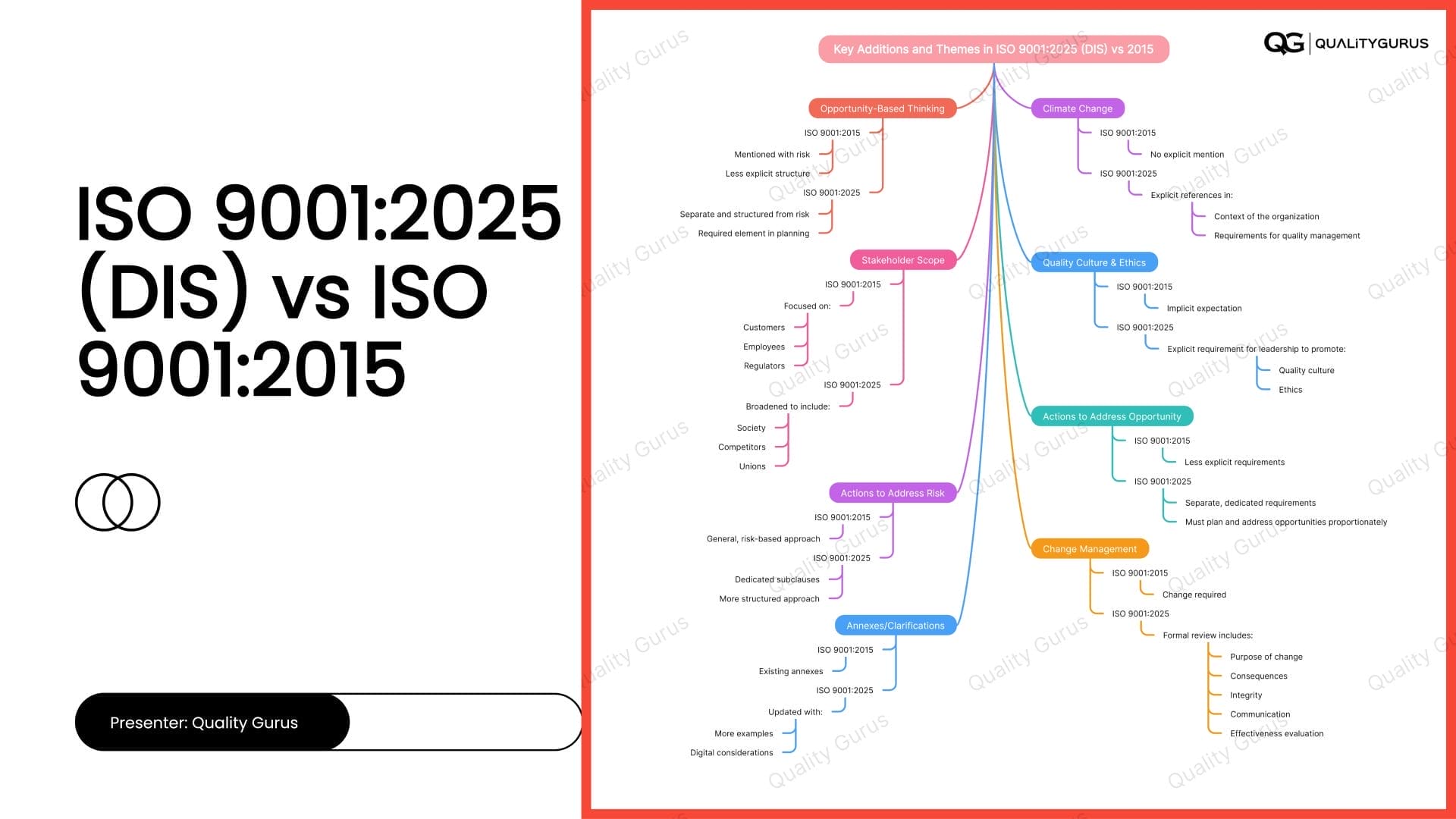 ISO 9001:2026 DIS compared with ISO 9001:2015