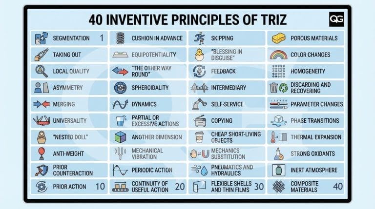 Guide to the 40 TRIZ Principles (Table Format) | Quality Gurus